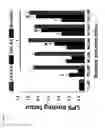 Fig. 29 - Heparin-binding cationic peptide self-assembling peptide amphiphiles useful against drug-resistant bacteria