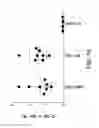 Fig. 27 - HPV vaccines