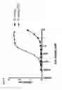Fig. 06 - FcRn antagonists and methods of use