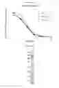Fig. 03 - Serpin fusion polypeptides and methods of use thereof