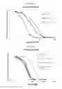 Fig. 04 - Serpin fusion polypeptides and methods of use thereof