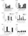 Fig. 06 - Methods and compositions for treating celiac disease