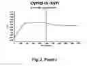 Fig. 09 - Antibodies for the treatment of synucleinopathy