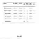 Fig. 45 - Antibodies for the treatment of synucleinopathy