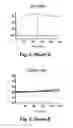 Fig. 05 - Antibodies for the treatment of synucleinopathy