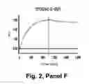 Fig. 06 - Antibodies for the treatment of synucleinopathy
