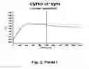 Fig. 09 - Antibodies for the treatment of synucleinopathy