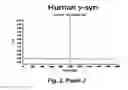 Fig. 10 - Antibodies for the treatment of synucleinopathy