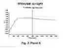 Fig. 11 - Antibodies for the treatment of synucleinopathy