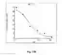 Fig. 28 - Antibodies for the treatment of synucleinopathy