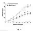 Fig. 30 - Antibodies for the treatment of synucleinopathy