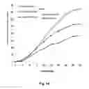 Fig. 31 - Antibodies for the treatment of synucleinopathy