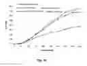 Fig. 33 - Antibodies for the treatment of synucleinopathy