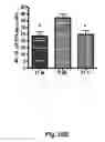 Fig. 40 - Antibodies for the treatment of synucleinopathy