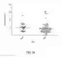 Fig. 08 - NOVEL ASSAY TO DETECT HUMAN PERIOSTIN