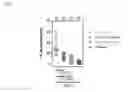 Fig. 02 - Methods and compositions for treating fibrotic diseases