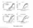Fig. 04 - Anti-inflammatory polypeptides