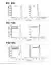 Fig. 17 - Bispecific antibodies
