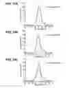 Fig. 27 - Bispecific antibodies