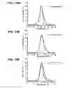 Fig. 28 - Bispecific antibodies