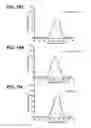 Fig. 29 - Bispecific antibodies