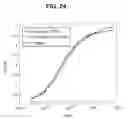 Fig. 37 - Bispecific antibodies