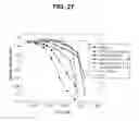Fig. 40 - Bispecific antibodies