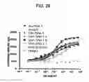 Fig. 42 - Bispecific antibodies
