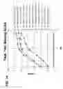 Fig. 47 - Bispecific antibodies