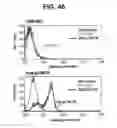 Fig. 59 - Bispecific antibodies