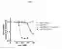 Fig. 05 - TRAILR2 CDH17 binding molecules for the treatment of cancer