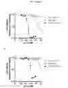 Fig. 16 - TRAILR2 CDH17 binding molecules for the treatment of cancer