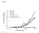 Fig. 11 - TOLL-LIKE RECEPTOR 3 ANTAGONISTS