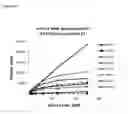 Fig. 12 - TOLL-LIKE RECEPTOR 3 ANTAGONISTS