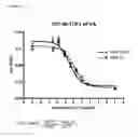 Fig. 15 - TOLL-LIKE RECEPTOR 3 ANTAGONISTS