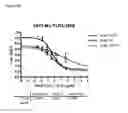 Fig. 16 - TOLL-LIKE RECEPTOR 3 ANTAGONISTS