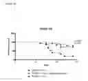 Fig. 27 - TOLL-LIKE RECEPTOR 3 ANTAGONISTS