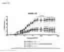 Fig. 28 - TOLL-LIKE RECEPTOR 3 ANTAGONISTS