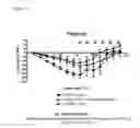 Fig. 29 - TOLL-LIKE RECEPTOR 3 ANTAGONISTS
