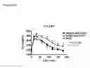Fig. 30 - TOLL-LIKE RECEPTOR 3 ANTAGONISTS
