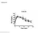 Fig. 31 - TOLL-LIKE RECEPTOR 3 ANTAGONISTS