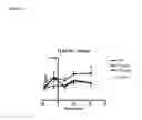 Fig. 32 - TOLL-LIKE RECEPTOR 3 ANTAGONISTS