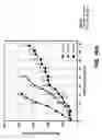 Fig. 32 - Bispecific antigen-binding constructs targeting HER2