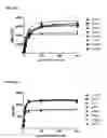 Fig. 48 - Bispecific antigen-binding constructs targeting HER2