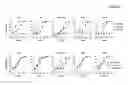 Fig. 07 - Tri-specific antibodies for HIV therapy
