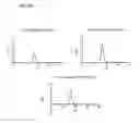 Fig. 08 - Tri-specific antibodies for HIV therapy