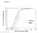 Fig. 10 - Tri-specific antibodies for HIV therapy
