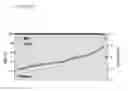Fig. 11 - Tri-specific antibodies for HIV therapy