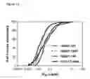 Fig. 16 - Tri-specific antibodies for HIV therapy