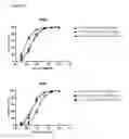 Fig. 22 - Tri-specific antibodies for HIV therapy